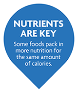 Nutrients are key - Some foods pack in more nutrition for the same amount of calories