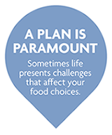 A Plan Is Paramount - Sometimes life presents challenges that affect your food choices.